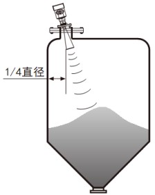 喇叭口雷達(dá)液位計錐形罐斜角安裝示意圖