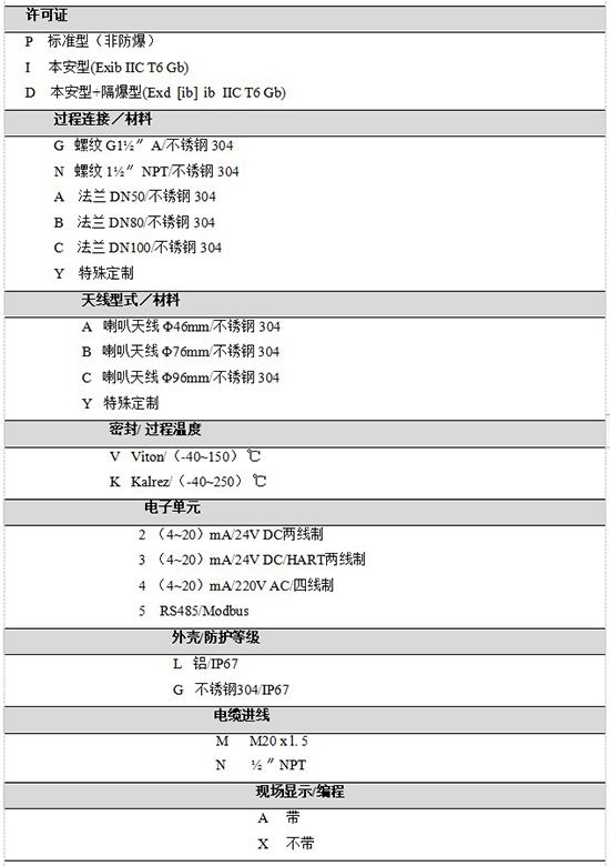 RD-705內浮頂儲罐雷達液位計規(guī)格選型表