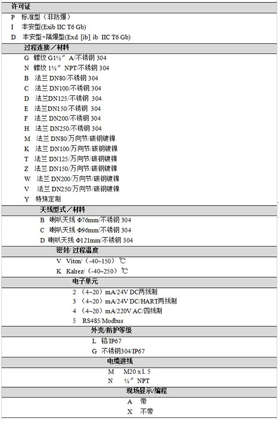 RD-706內浮頂儲罐雷達液位計規(guī)格選型表