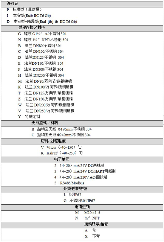 RD-707內浮頂儲罐雷達液位計規(guī)格選型表